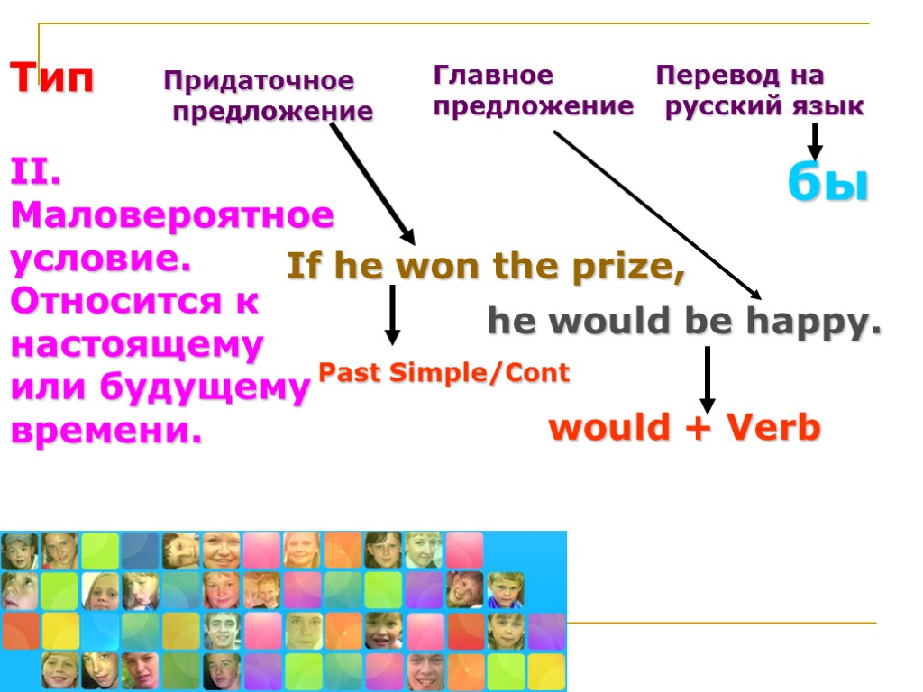 II. Маловероятное условие. Относится к настоящему или будущему времени. If he won the prize,